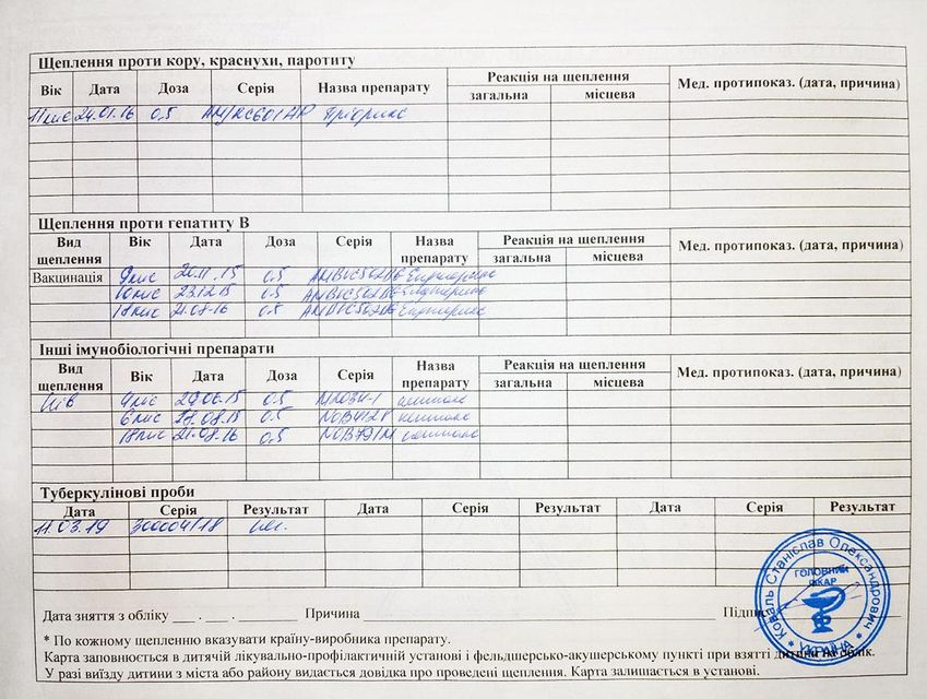 Прививочная карта 63. Форма о прививках 063. Прививочная форма 63. Карта профилактических прививок форма 063/у образец заполнения.