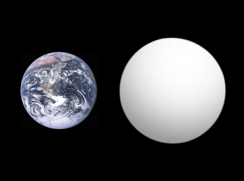 Фото en.wikipedia.org/wiki/Super-Earth#2024