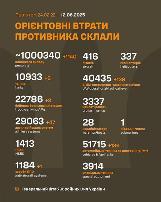 Фото: Генштаб