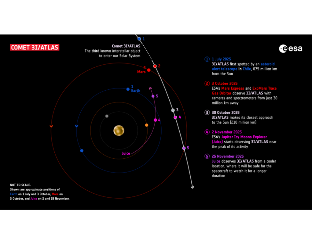 Графіка: esa.int