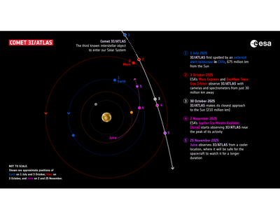 Графіка: esa.int