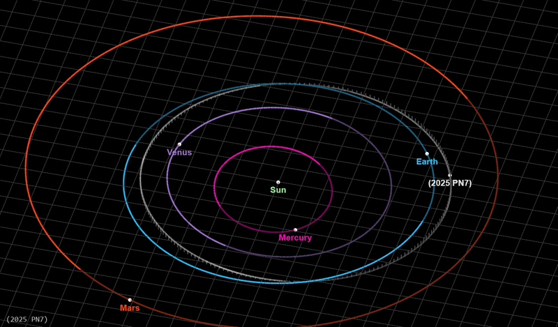 Фото en.wikipedia.org/wiki/2025_PN7