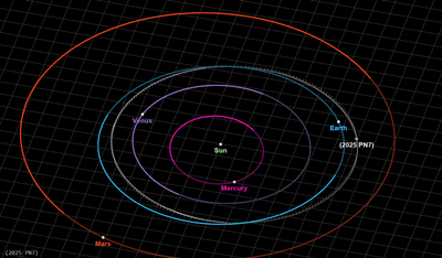Фото en.wikipedia.org/wiki/2025_PN7