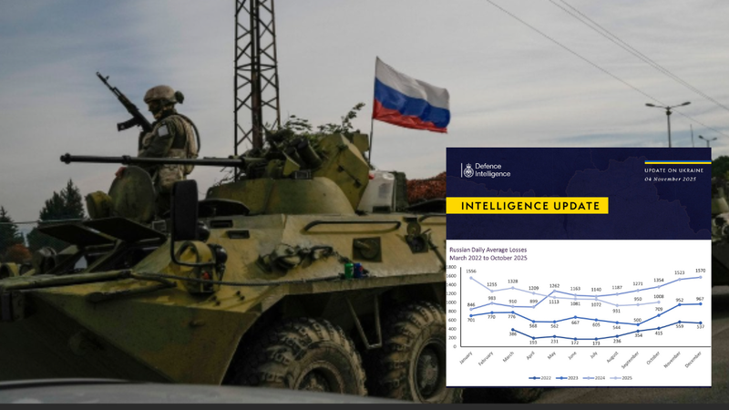 Британська розвідка озвучила втрати Росії у живій силі: третина мільйона лише у 2025