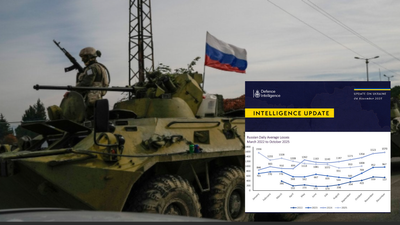 Британська розвідка озвучила втрати Росії у живій силі: третина мільйона лише у 2025