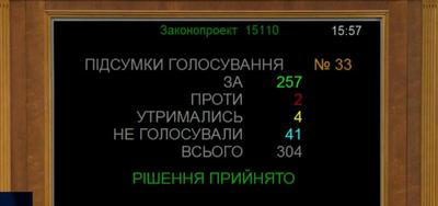 Фото: t.me/zinkevich_igor